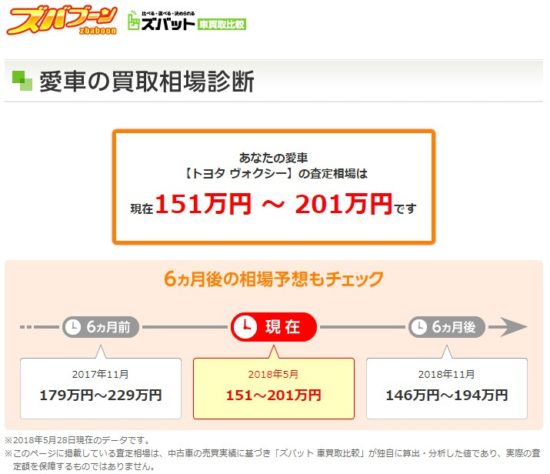 ズバブーン申し込み後の買取相場ページ