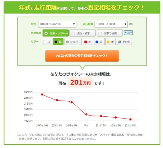 車一括査定なし・個人情報なしの相場サイト（ズバット1）