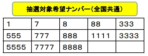 全国共通の抽選対象番号